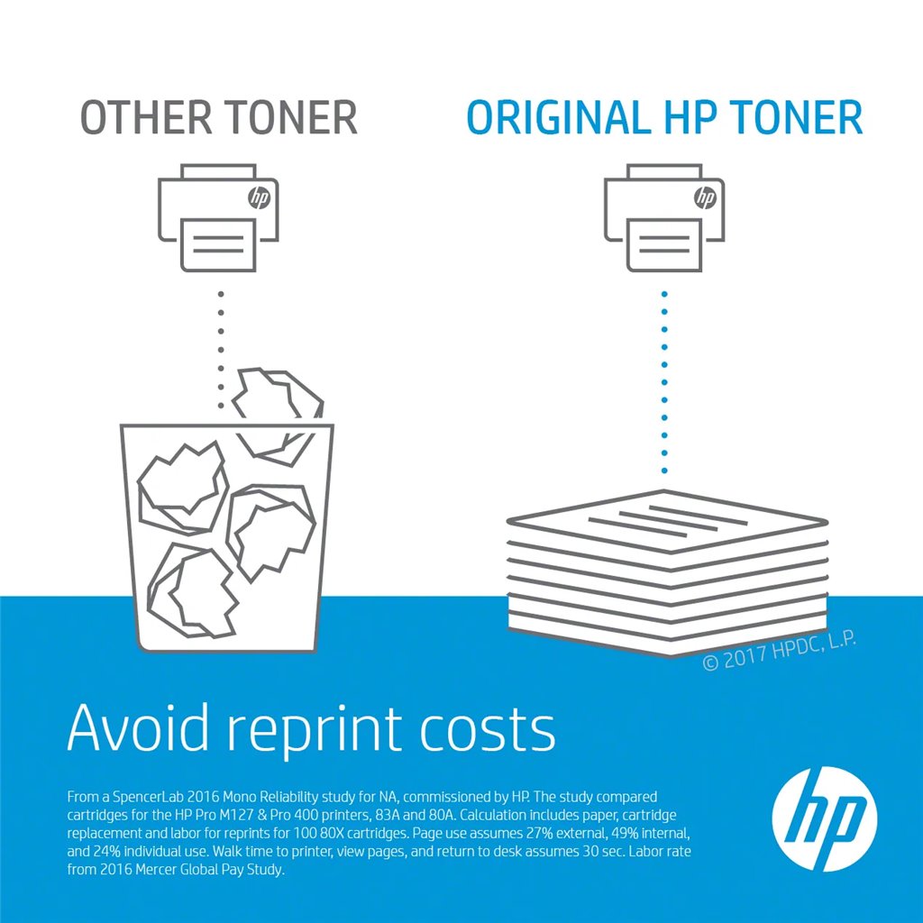 HP 304A COLOR LASERJET CP2025 BLACK PRINT TONER CARTRIDGE - Image 2