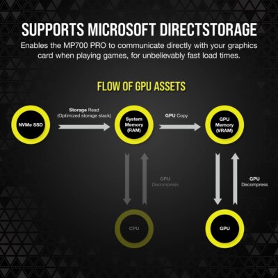 Corsair MP700 PRO 2TB M.2 NVMe PCIe Gen. 5 x4 SSD with Cooler; Read Up To 12 400MB/s; Write up to 11 800MB/s