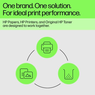 HP 130A YELLOW TONER